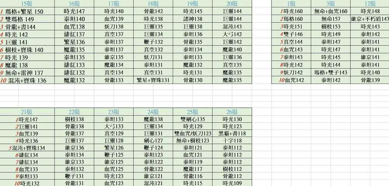 不朽之旅兵装强度排行 最新兵装强度排名一览-1