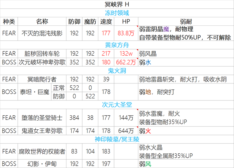 2025年另一个伊甸超越时空的猫【攻略】冥峡界副本-7