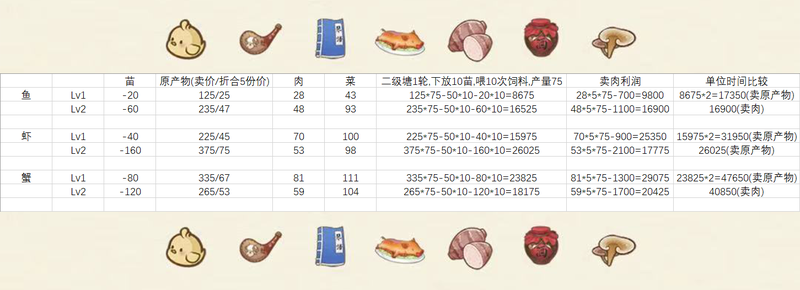 2025年解忧小村落水产利润表--鱼、虾、蟹--赚钱-6