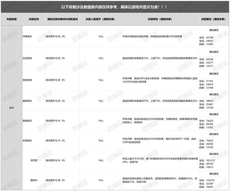 乱世逐鹿【游戏攻略】《乱世逐鹿》冲锋陷阵之骑兵详情解析-9