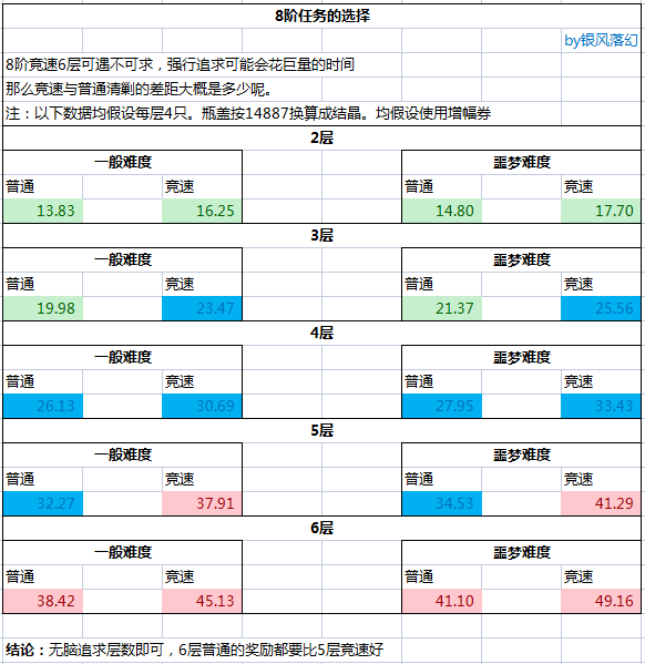 活下去8阶任务的选择「必看」-12