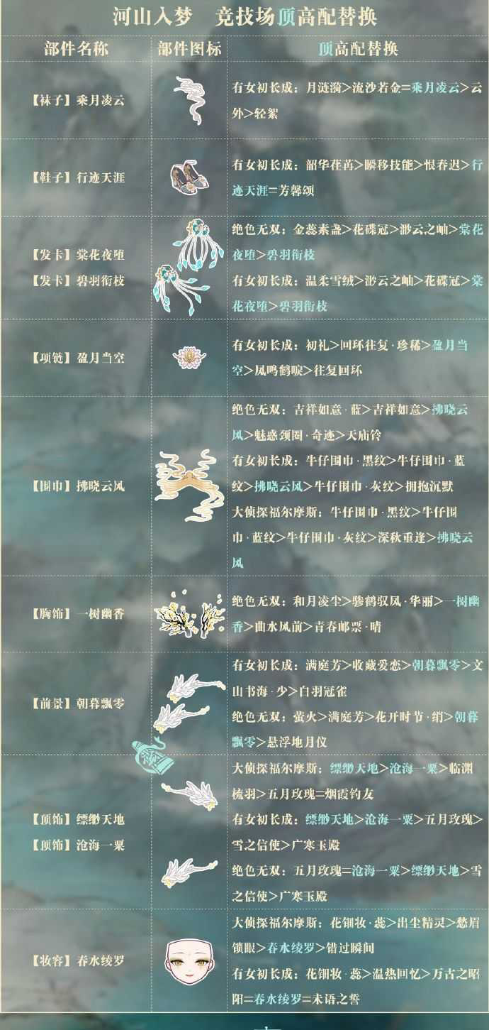 奇迹暖暖河山入梦怎么搭配_奇迹暖暖河山入梦顶配高配替换分享[亲测有效]-4