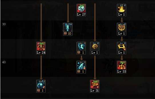 dnf奶妈刷图怎么加点-奶妈刷图加点攻略2022[亲测有效]-10