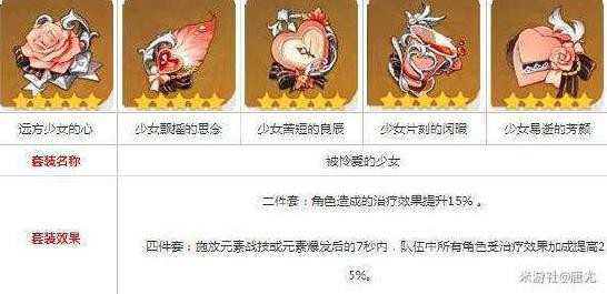 2025年《原神》V2.8七七出装配队及天赋推荐[亲测有效]-4