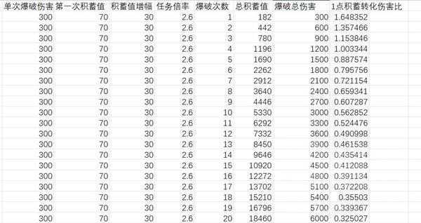 《怪物猎人崛起》爆破异常数据说明 大型怪物爆破值数据统计-1