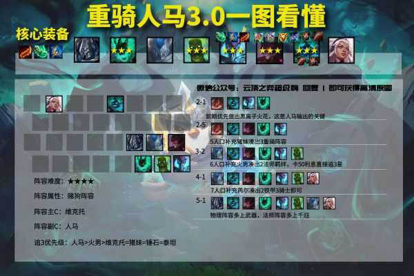 《云顶之弈》11.13版本重骑人马玩法攻略-9