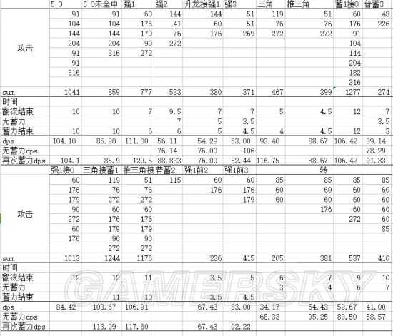 2025年《怪物猎人世界》大锤招式伤害测试及DPS分析-10