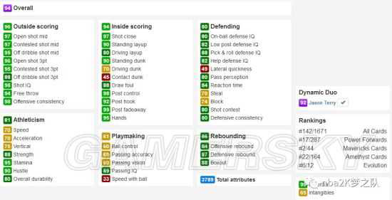 《NBA2K18》Evolution主题包重点球员解析-3