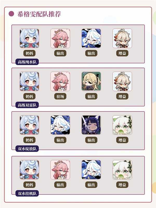 《原神》4.7希格雯养成与抽取建议[亲测有效]-5