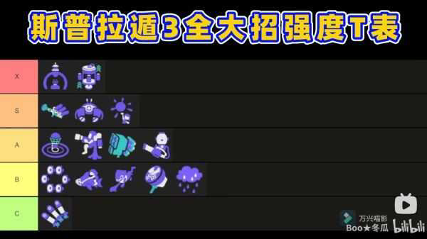 《喷射战士3》15个大招介绍视频 喷射战士3大招哪个好用-2