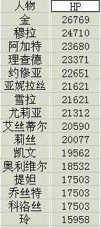 2025年《英雄传说6空之轨迹3RD》人物定级实力分析报告「必看」-9