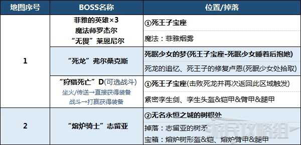 2025年《艾尔登法环》深根底层地图攻略 BOSS及地图碎片位置[亲测有效]-2