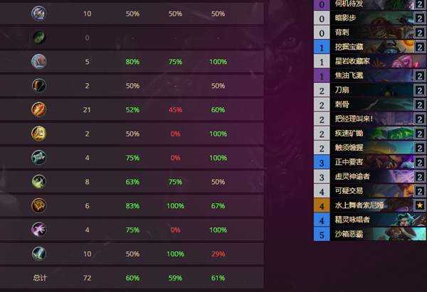 《炉石传说》连击OTK贼打法心得分享-5