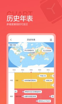 全知识app