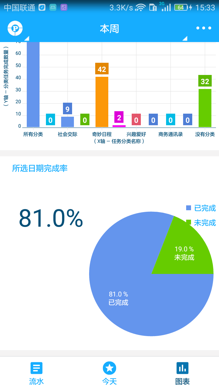 奇妙日程去广告版